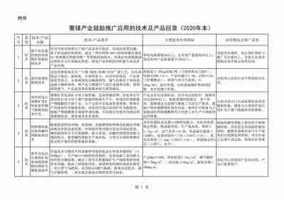 菱鎂產業綠色轉型新里程碑 遼寧發布2020年鼓勵推廣技術及產品目錄