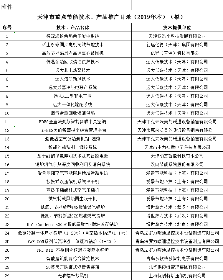 天津公示重點節能技術、產品推廣目錄 清潔供熱技術引領綠色變革